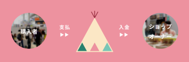 BASEかんたん決済