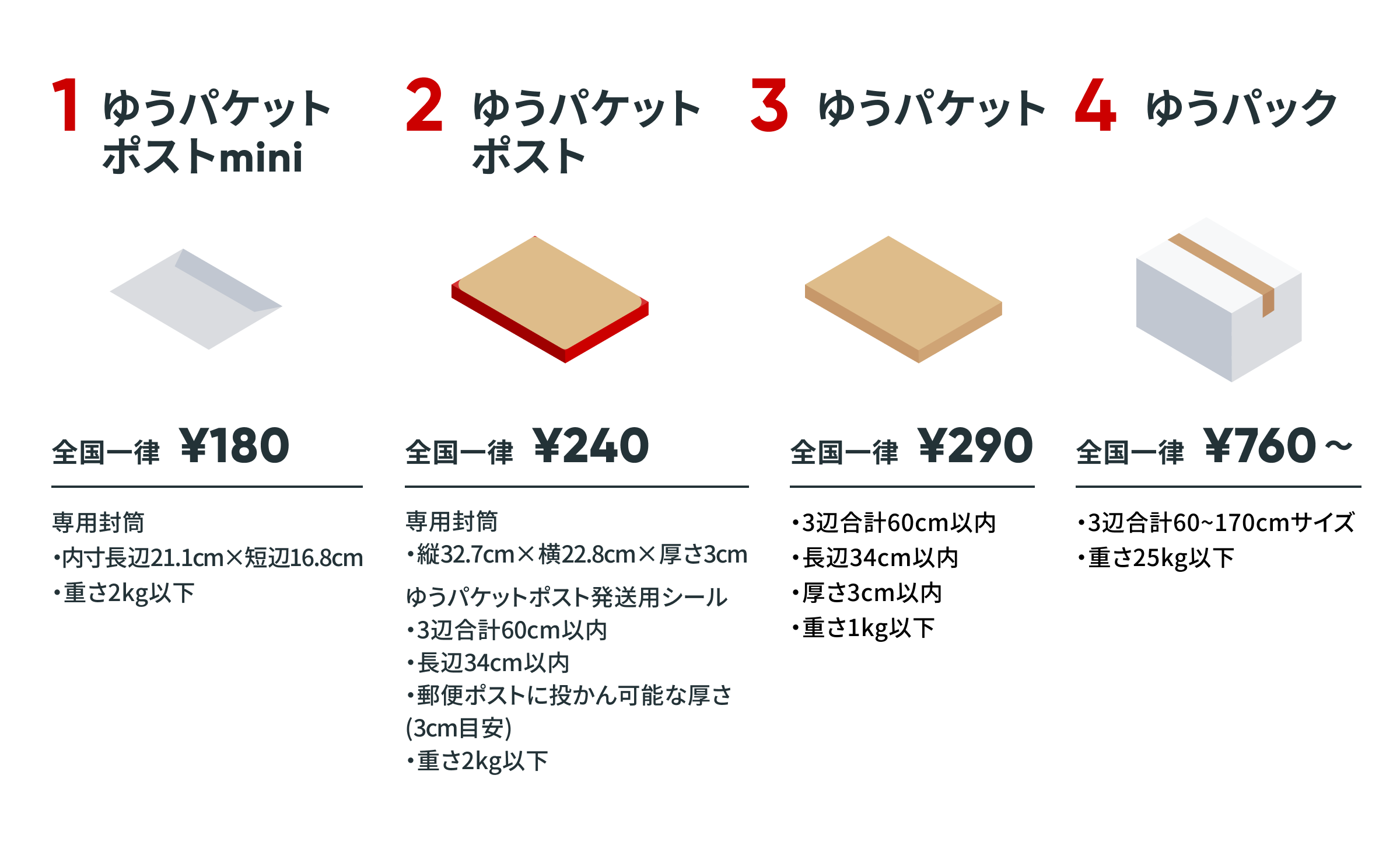 BASEかんたん発送とは？利用方法や配送方法の選び方 - BASE U｜ベイス