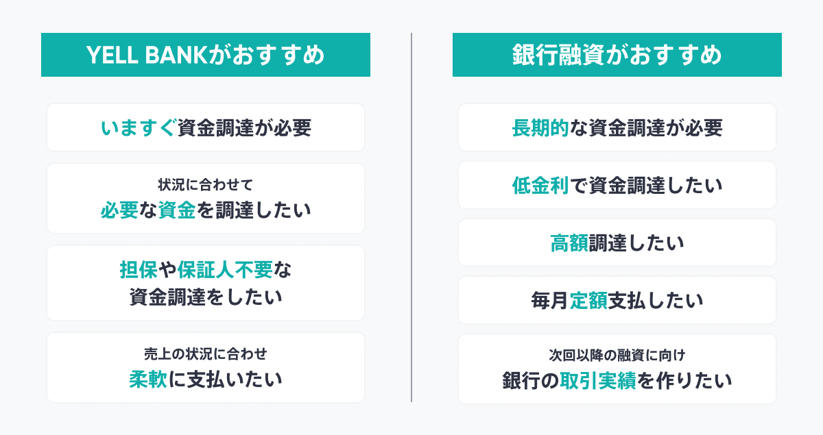 個人事業主が利用できる、BASEの資金調達サービス「YELL BANK」と銀行融資のおすすめの利用シーン比較