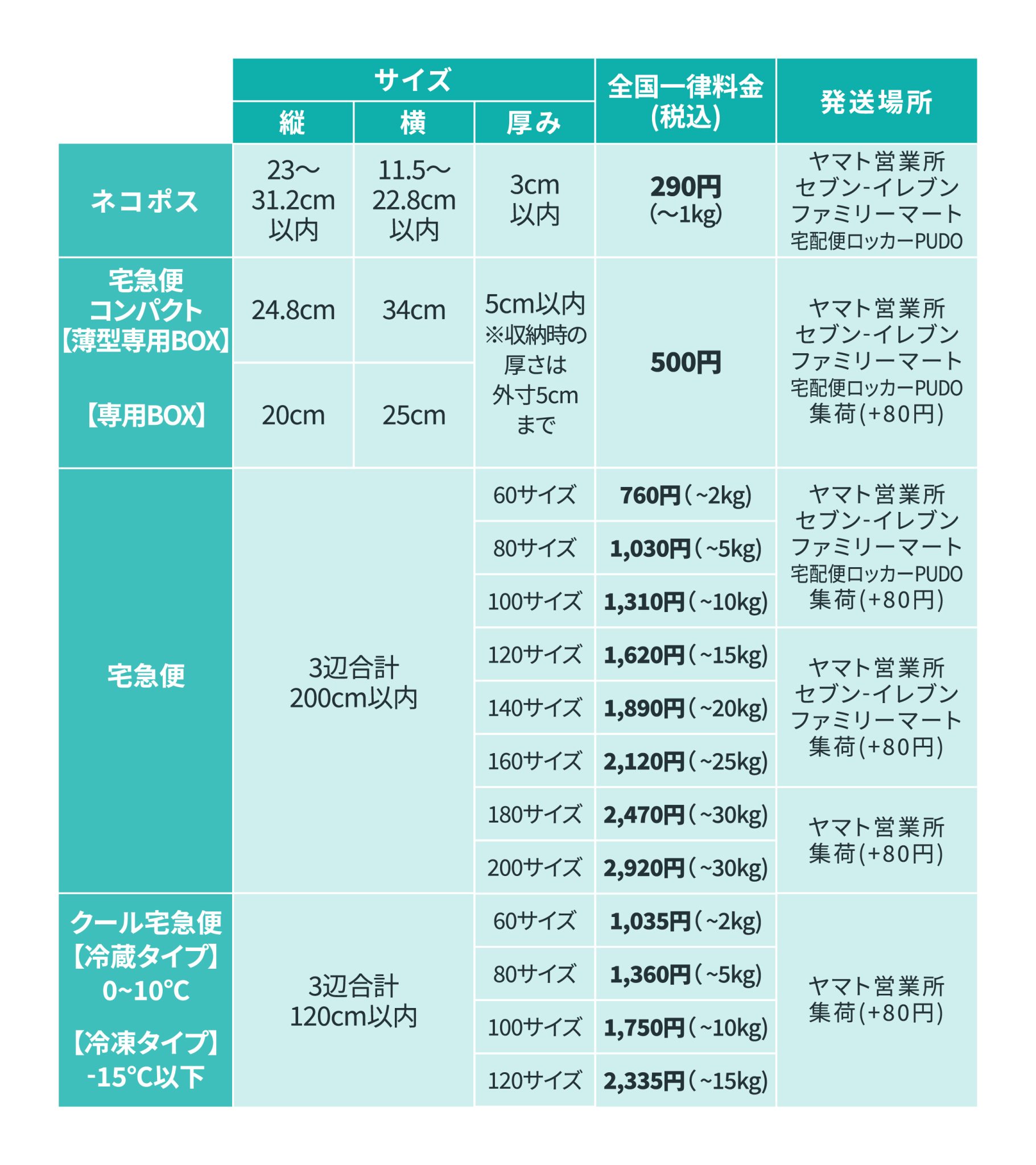 かんたん発送とは?利用方法や配送方法の選び方 - BASE U|ベイスのネットショップ開設・運営・集客を解説するWebメディア