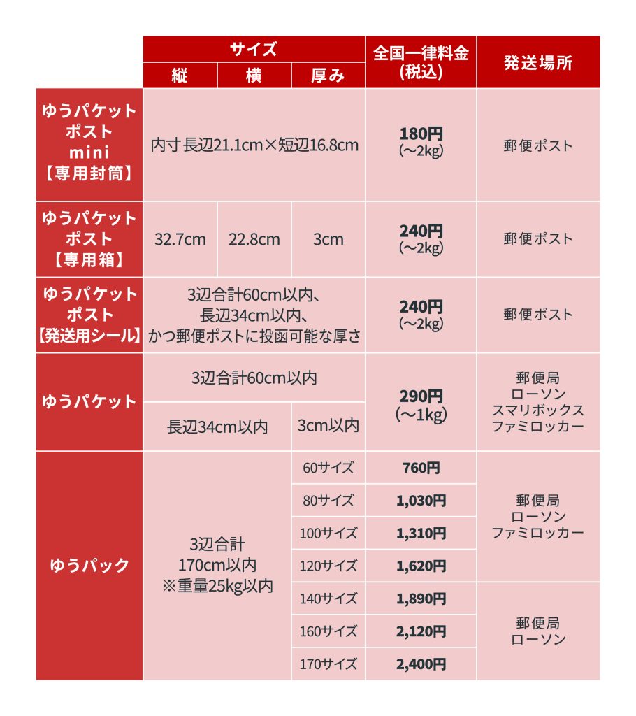 BASEかんたん発送とは?利用方法や配送方法の選び方 - BASE U|ベイスのネットショップ開設・運営・集客を解説するWebメディア