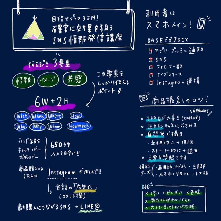 セミナーレポート 目指せプラス3万円 確実に効果を狙うsns情報発信