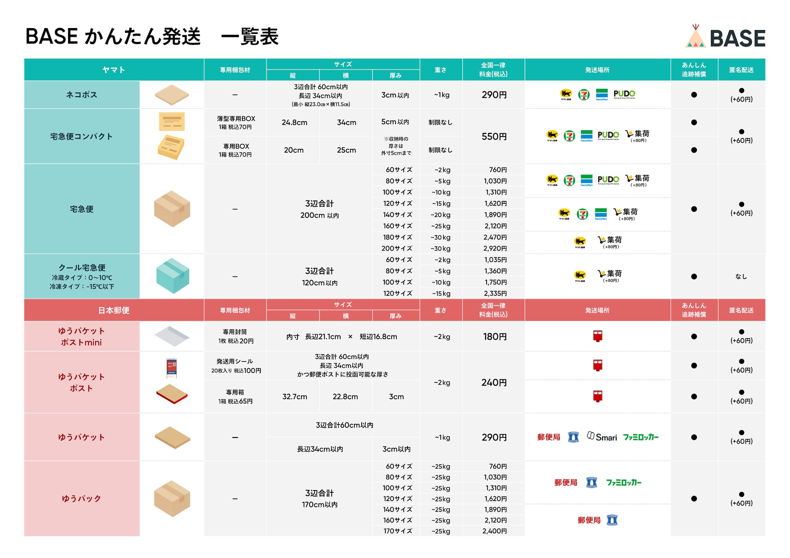 BASEかんたん発送とは？利用方法や配送方法の選び方 - BASE U｜ベイス
