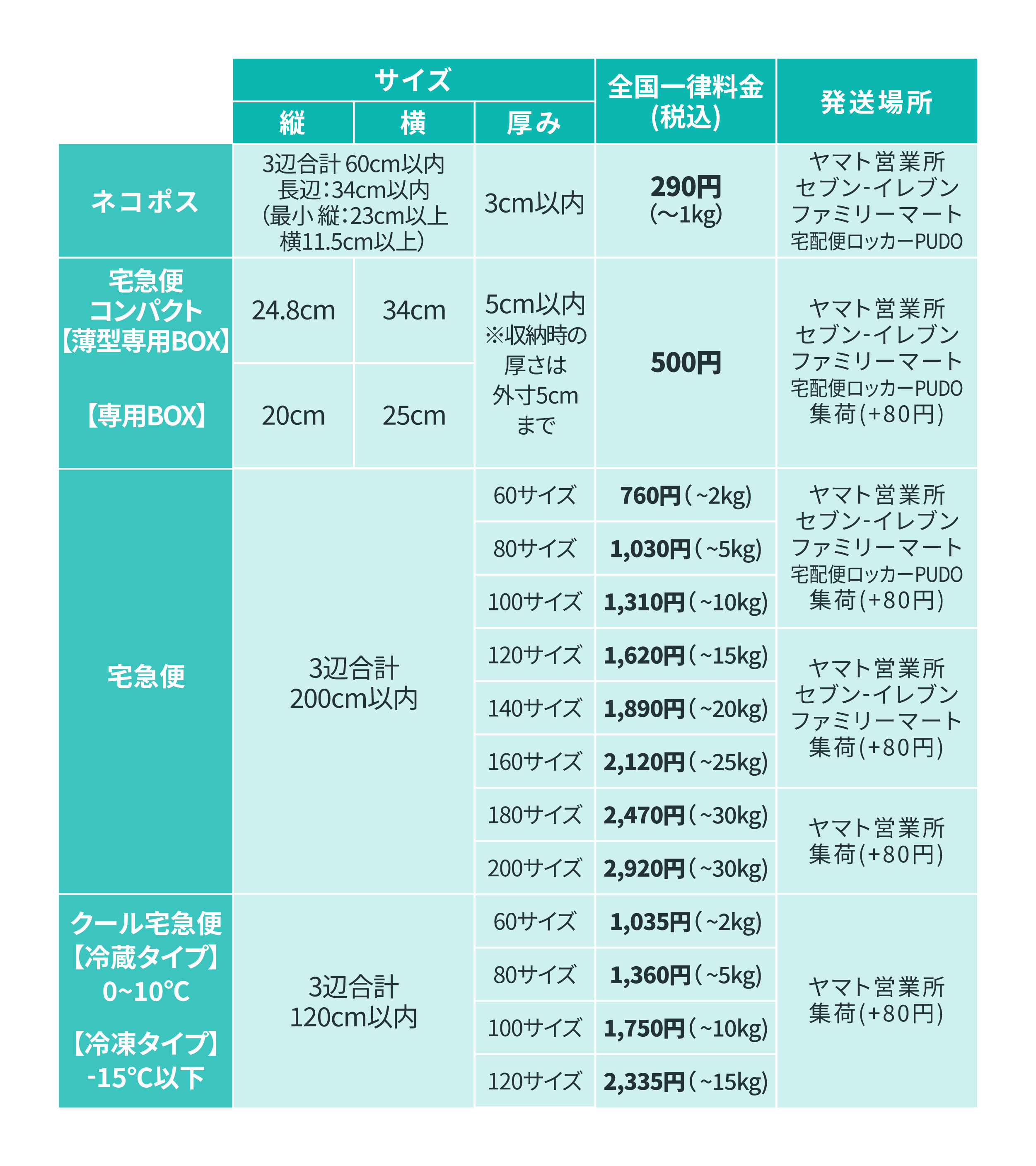BASEかんたん発送とは？利用方法や配送方法の選び方 - BASE U｜ベイス