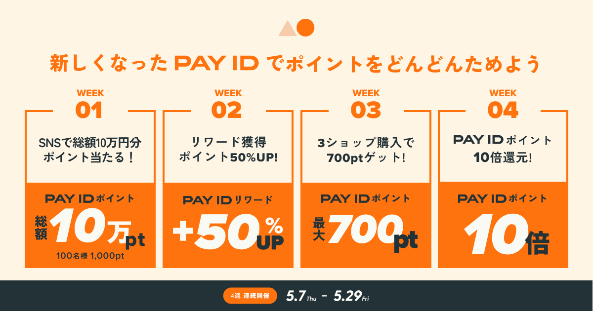 【PAY ID 新ロゴ記念】「PAY ID ポイント」をどんどんためよう！4週連続キャンペーン