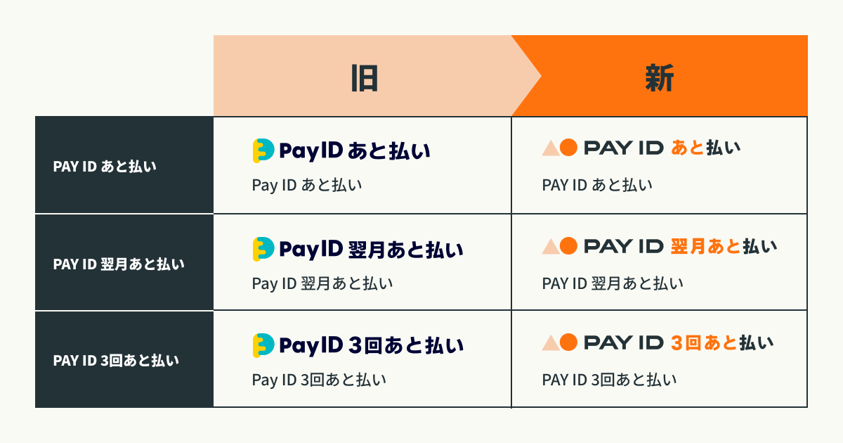 Pay ID ロゴ刷新のお知らせ(2026年5月7日より、順次切替) - BASE U|ベイスのネットショップ開設・運営・集客を解説するWebメディア