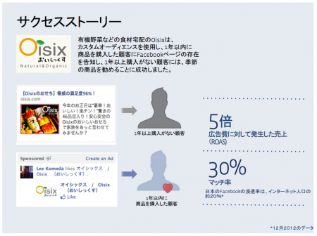 参考にしたい ネットショップ３社のお手本facebookページをチェックしてみよう Base U ネットショップの開設 運営 集客のノウハウを学ぼう