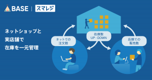 実店舗と「BASE」の商品在庫を一元管理！「スマレジ在庫連携 App」