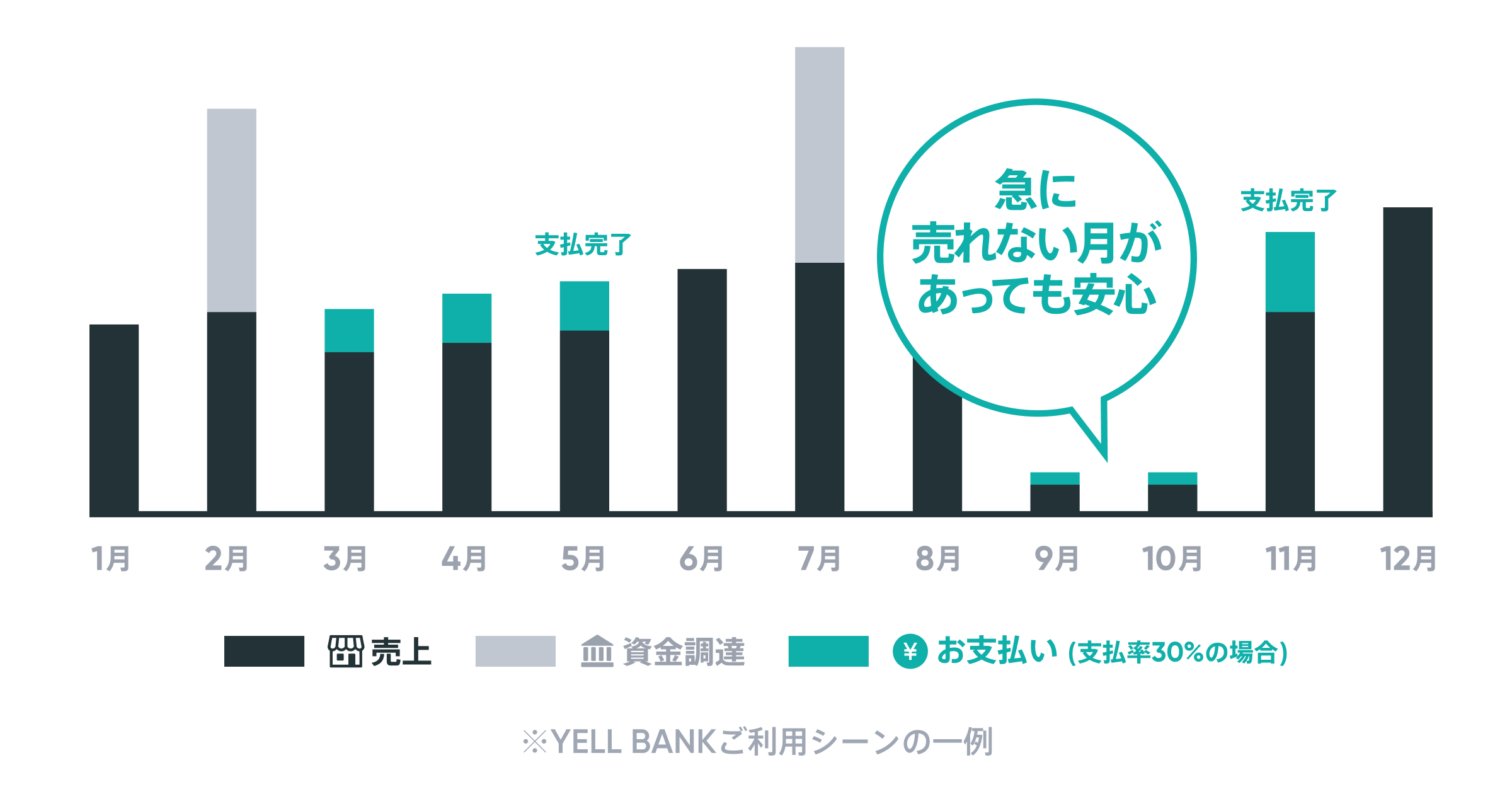 BASEの資金調達サービス(売上連動型:RBF)の支払い